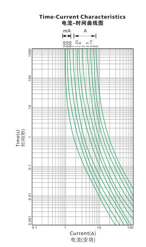 534