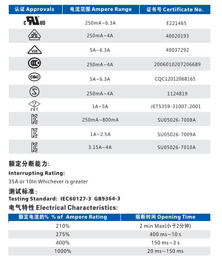 榮譽資質 